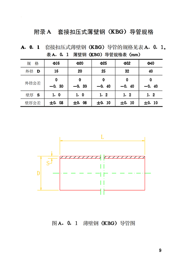 kbg管壁厚国家标准
